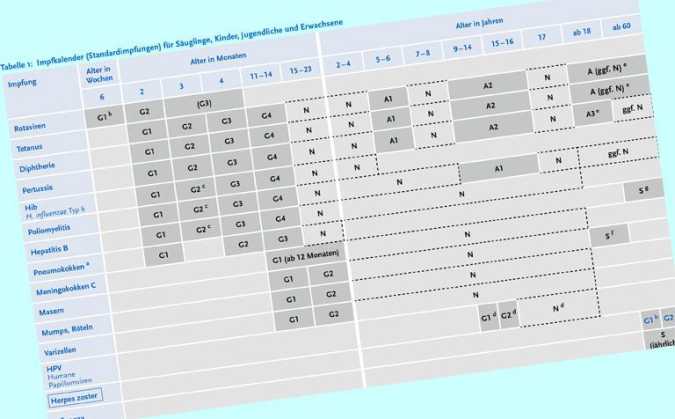Reisebüro Kopp Impfung